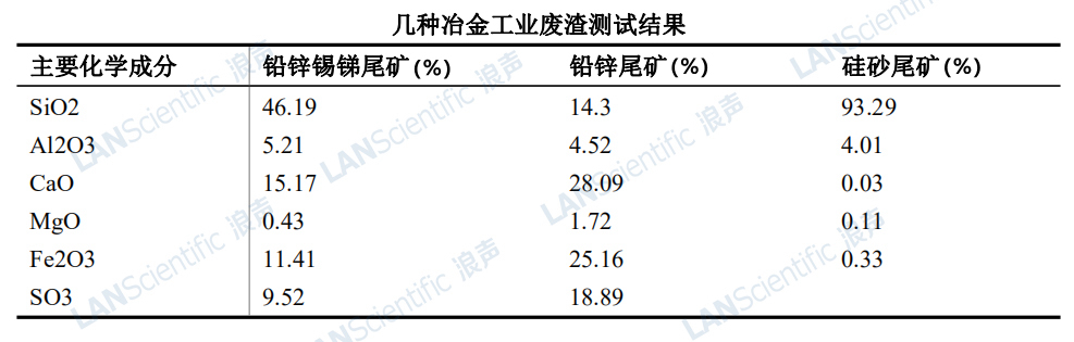 TrueX通用型分析儀