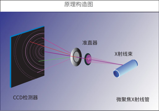 便攜式XRD分析儀