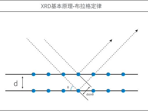 便攜式XRD分析儀