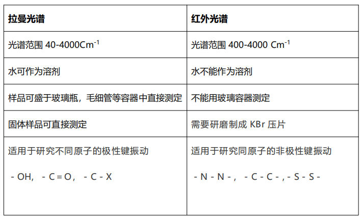 拉曼光譜儀