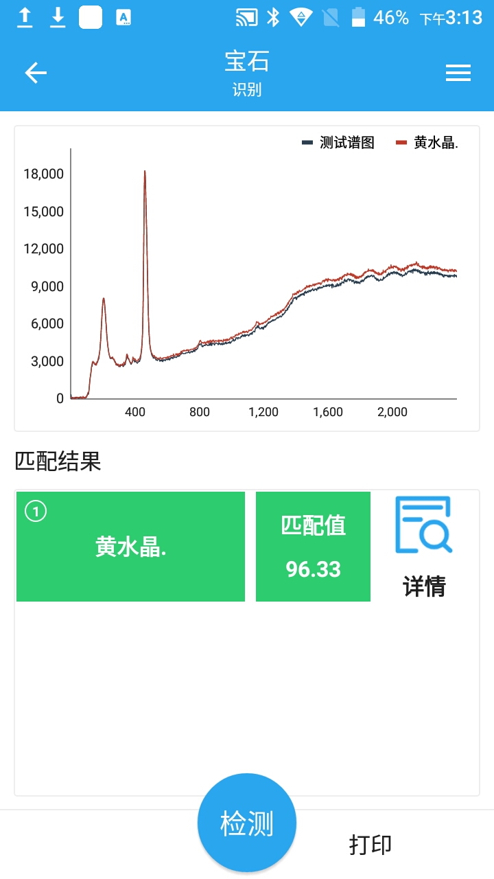 拉曼在珠寶玉石中的應用(圖2)