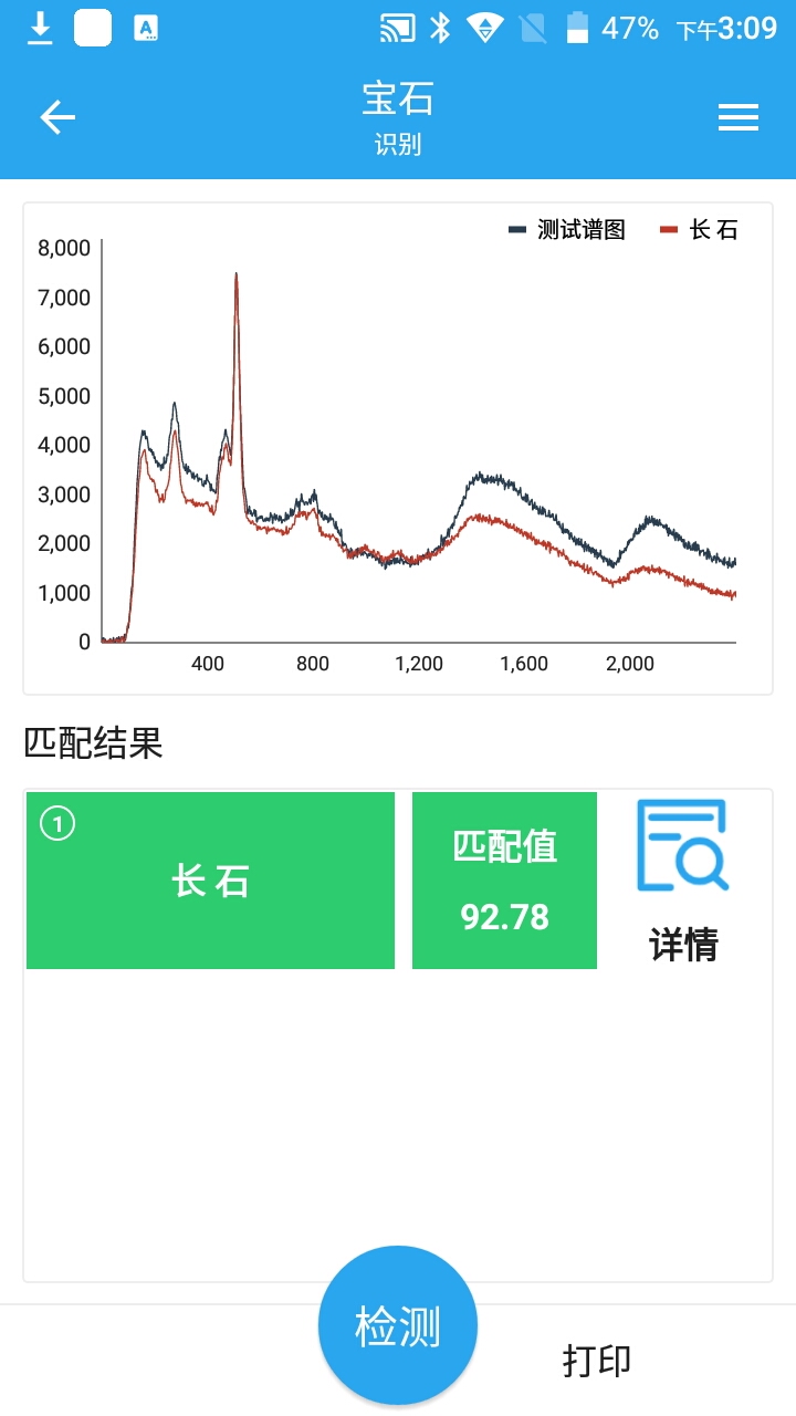 拉曼在珠寶玉石中的應用(圖3)