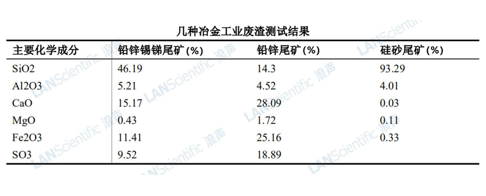 XRF技術(shù)在固體廢物領(lǐng)域中的應(yīng)用