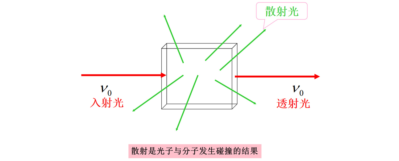 漲知識(shí)！拉曼光譜知識(shí)集錦！