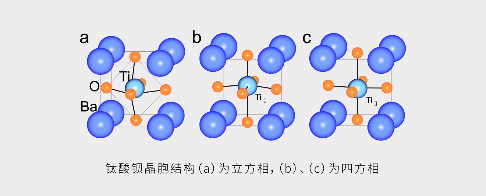 XRD在鈦酸鋇陶瓷材料檢測中的應(yīng)用