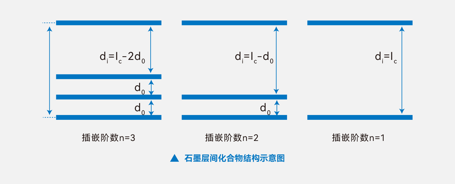 原位XRD在鋰電池電極材料測試中的應(yīng)用