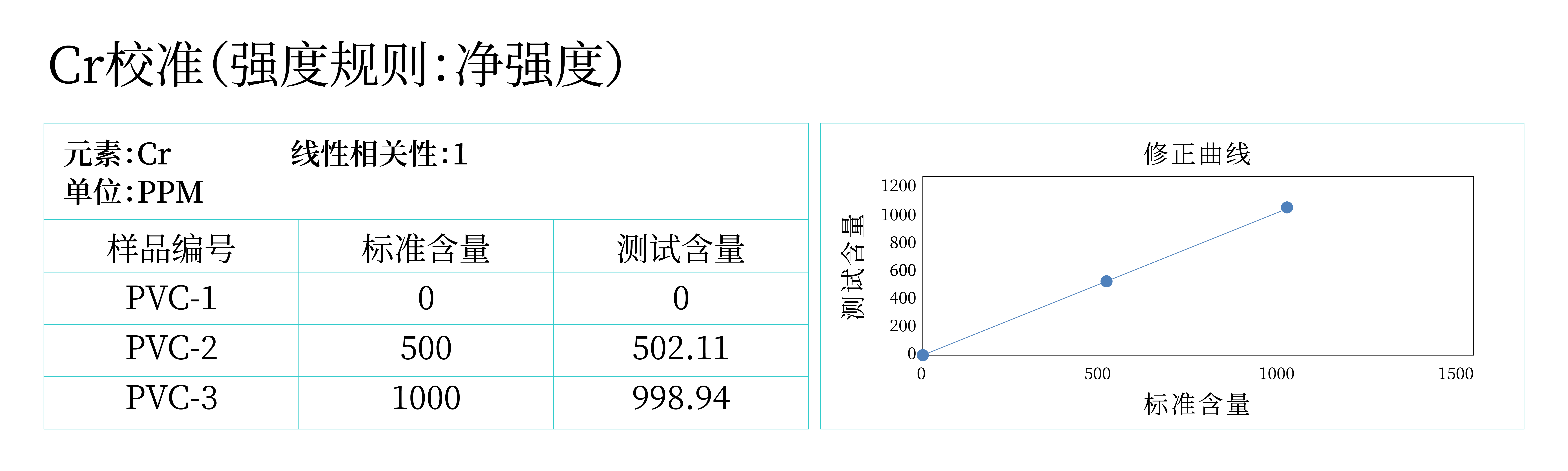 浪聲ScopeX對(duì)ROHS中Cd、Hg、Cr、Br、Pb元素含量的熒光分析(圖2)