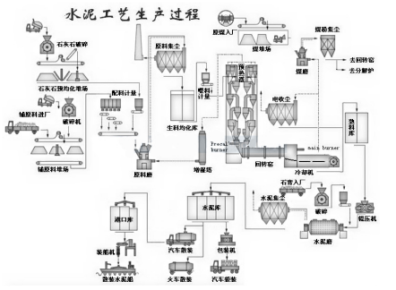 便攜式XRD分析儀在硅酸鹽水泥上的應(yīng)用(圖1)
