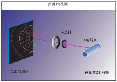 便攜式XRD分析儀在硅酸鹽水泥上的應(yīng)用(圖3)