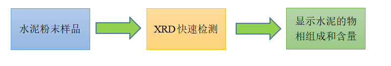 便攜式XRD分析儀在硅酸鹽水泥上的應(yīng)用(圖6)