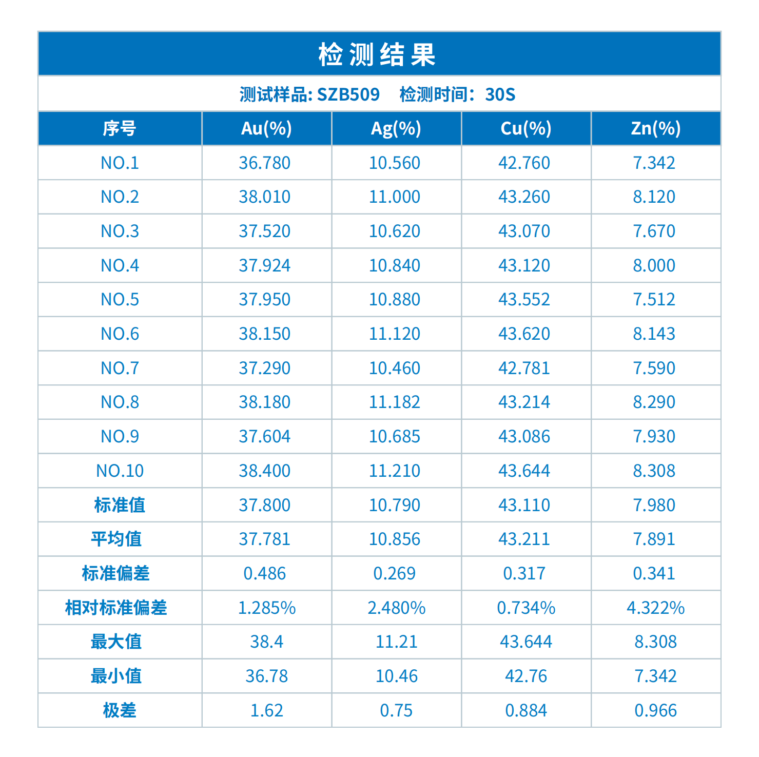 曉INSIGHT鍍層分析儀在珠寶首飾檢測中的應(yīng)用(圖1)