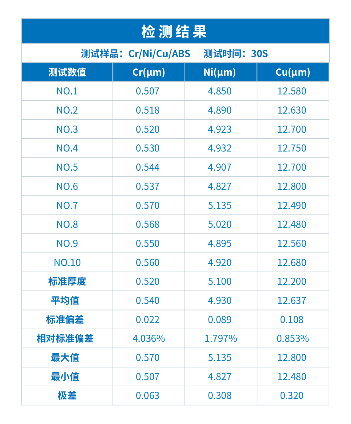 曉INSIGHT鍍層分析儀在電鍍塑料檢測中的應(yīng)用(圖1)