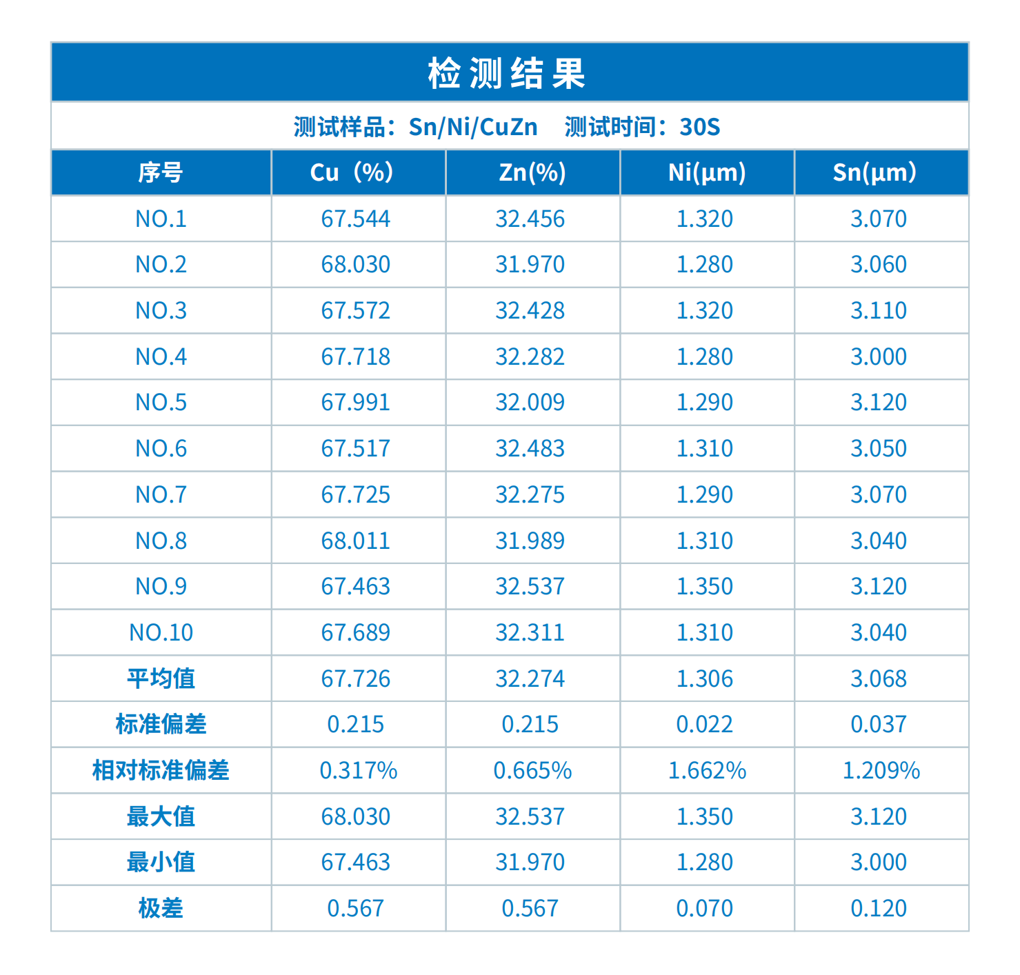 曉INSIGHT鍍層分析儀在連接器檢測(cè)中的應(yīng)用(圖3)