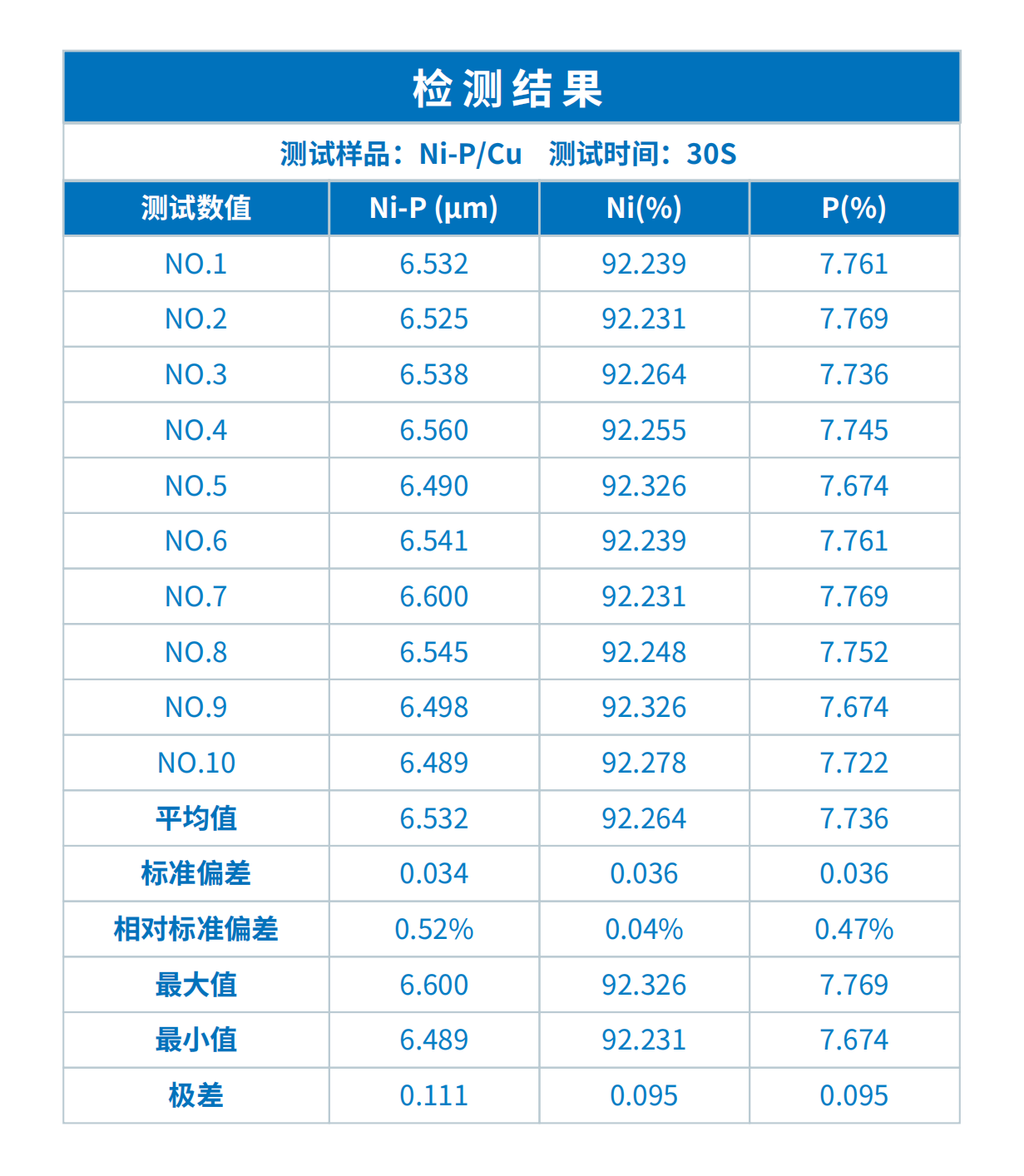 曉INSIGHT鍍層分析儀在PCB領(lǐng)域中的應(yīng)用(圖1)