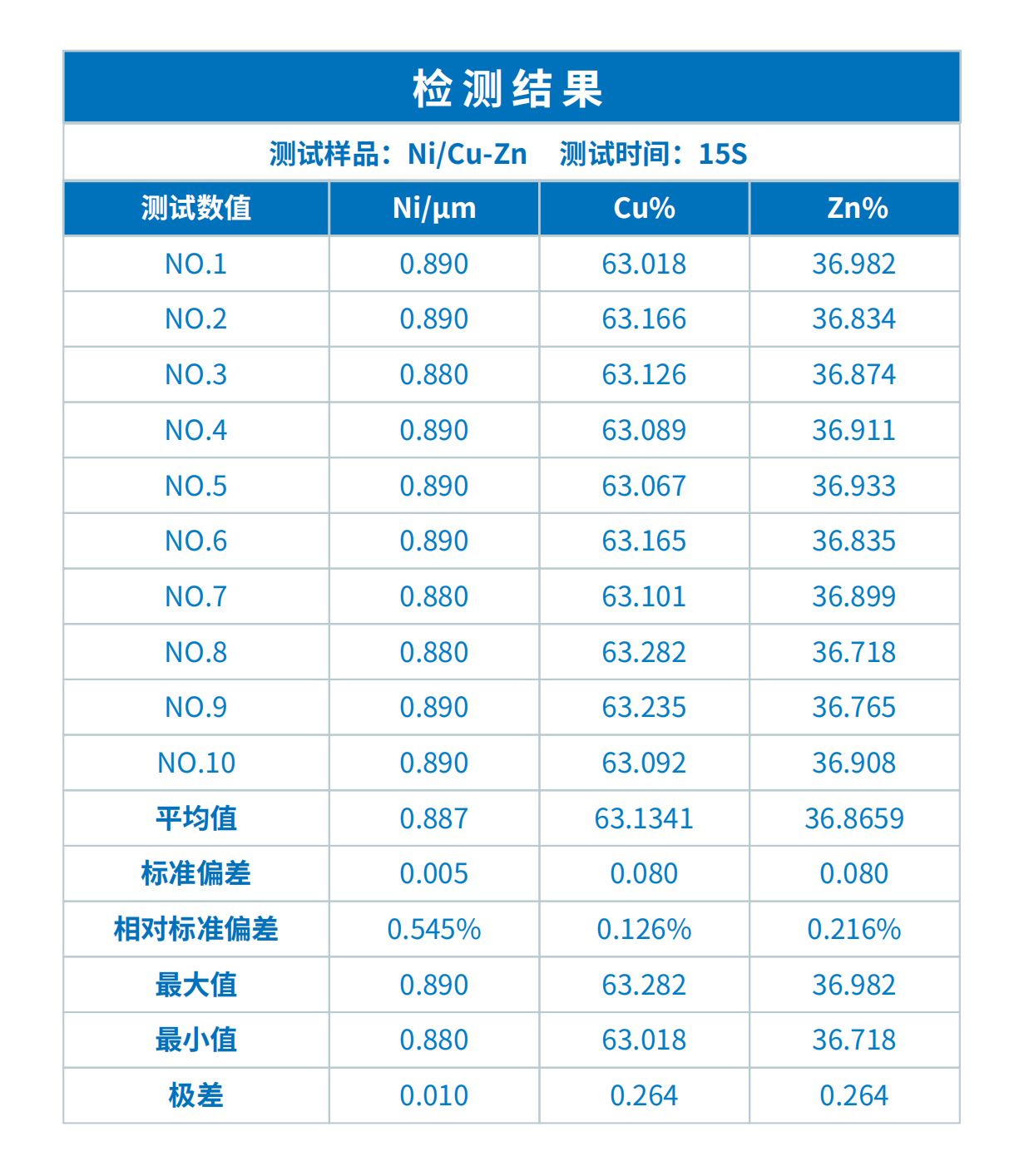 曉INSIGHT鍍層分析儀在五金行業(yè)中的應(yīng)用(圖2)