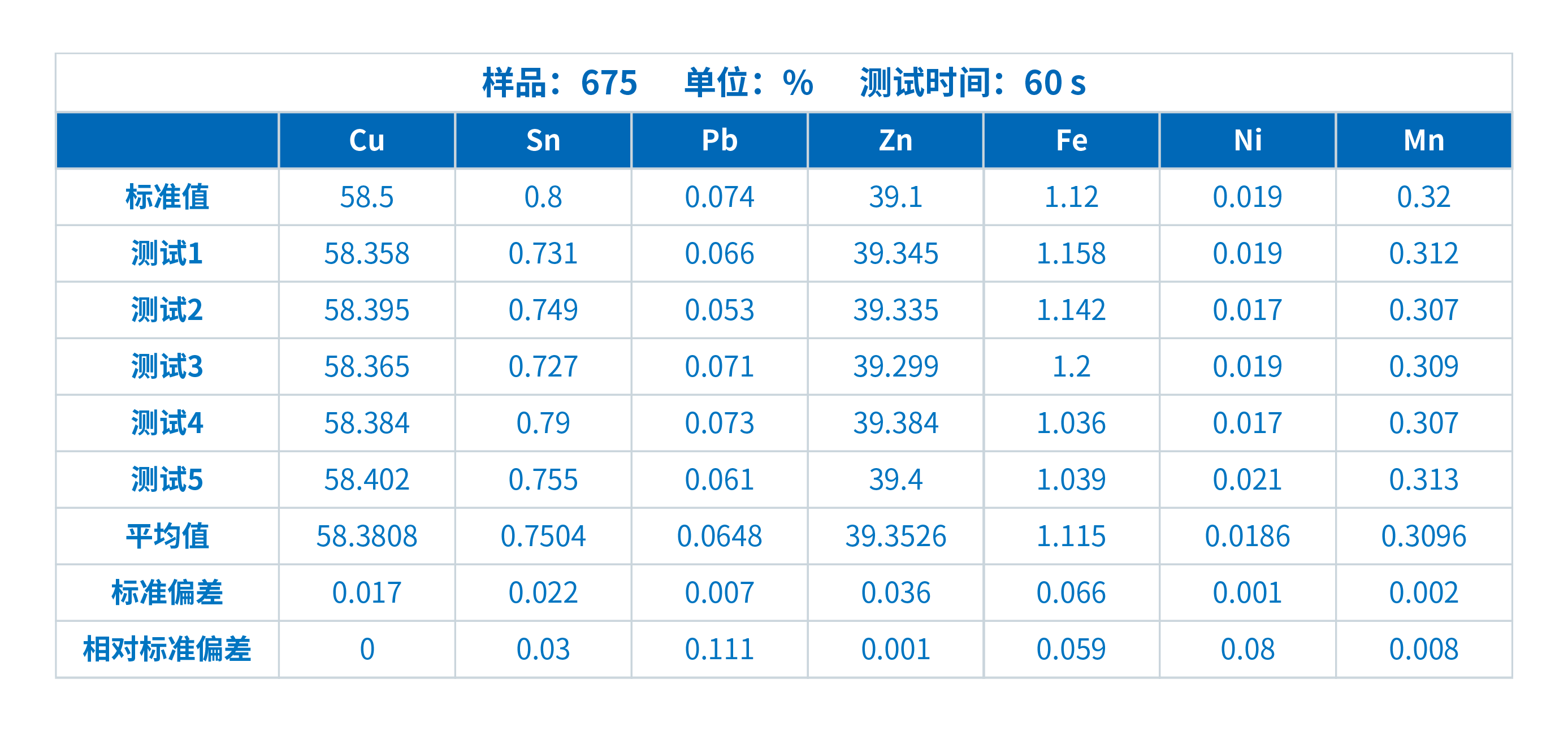 ScopeX 銅合金專用分析儀在黃銅檢測中的應用(圖2)