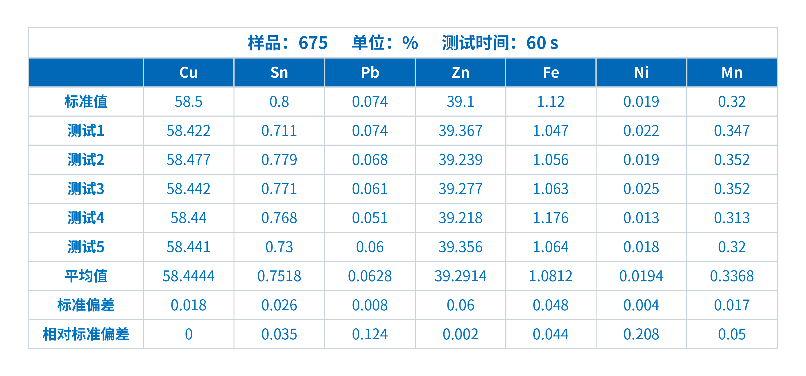 ScopeX 銅合金專用分析儀在黃銅檢測中的應用(圖1)