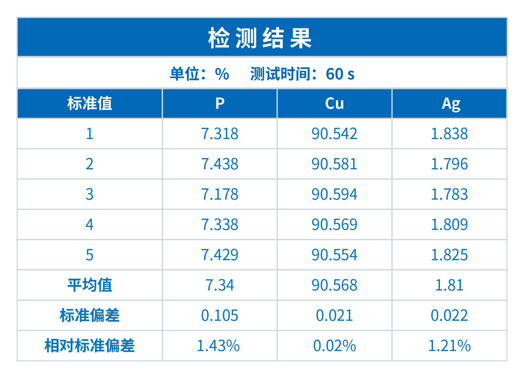 XRF技術(shù)在釬料檢測中的應(yīng)用(圖1)