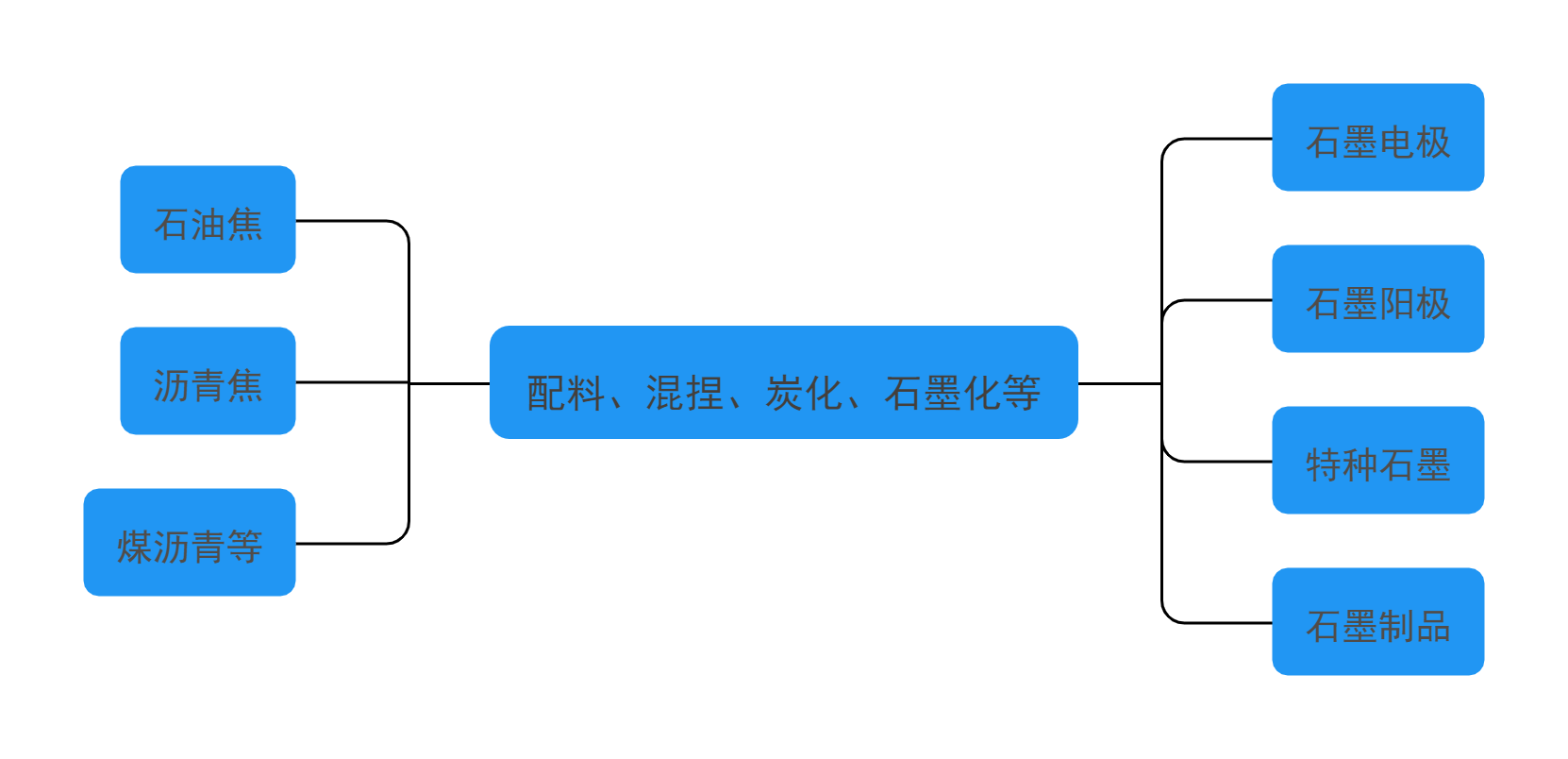 桌面式XRD在石墨檢測中的應(yīng)用(圖1)