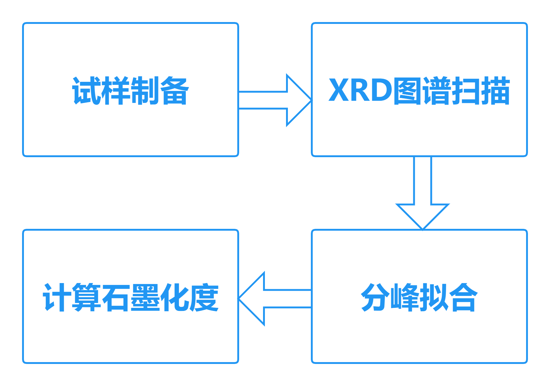 桌面式XRD在石墨檢測中的應(yīng)用(圖2)