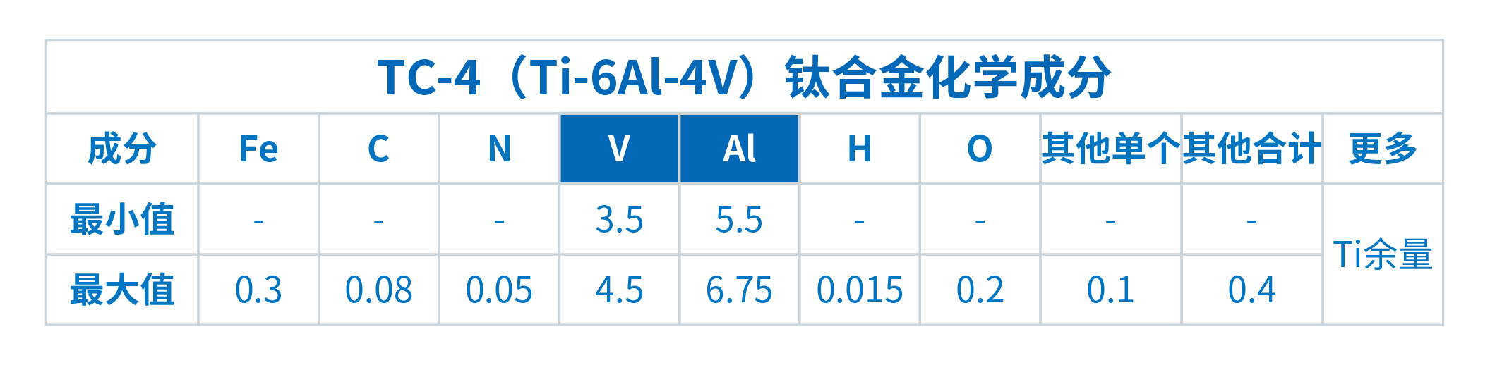 界FRINGE在鈦合金檢測(cè)中的應(yīng)用(圖2)