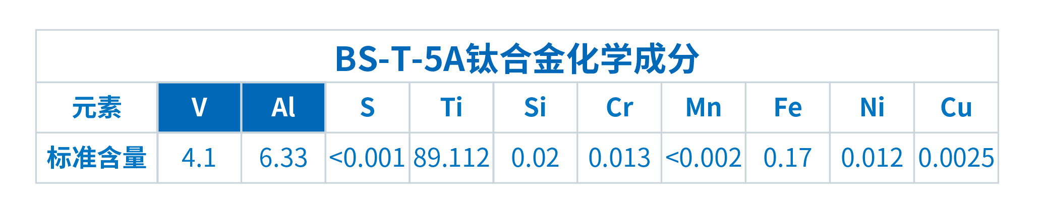 界FRINGE在鈦合金檢測(cè)中的應(yīng)用(圖1)