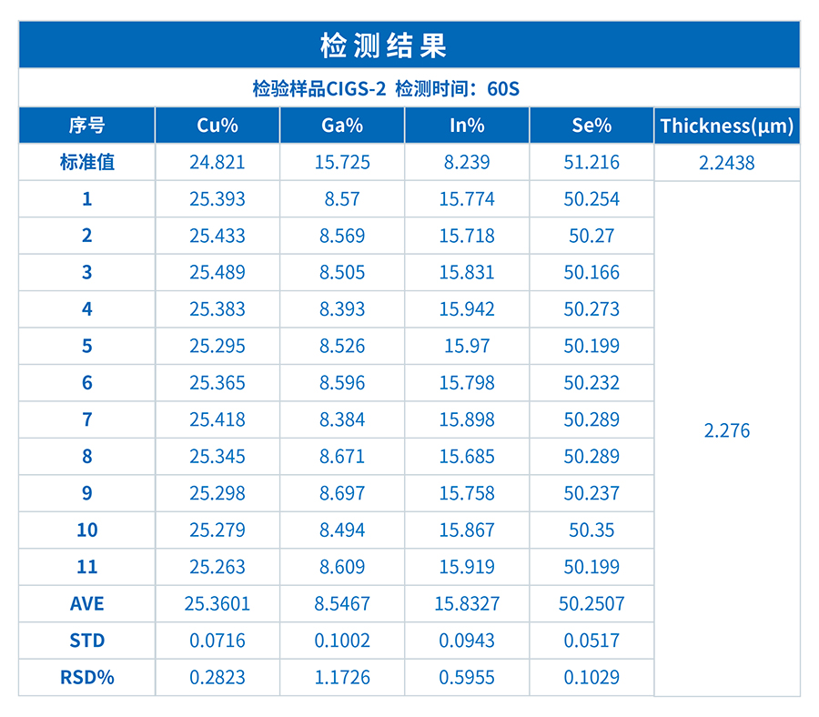 ScopeX在薄膜太陽能電池CIGS的元素含量及膜層厚度檢測中的應用(圖3)