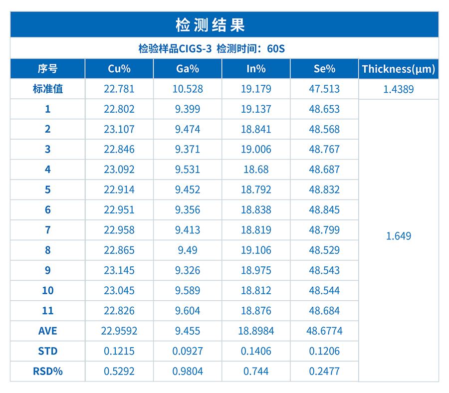 ScopeX在薄膜太陽能電池CIGS的元素含量及膜層厚度檢測中的應用(圖4)