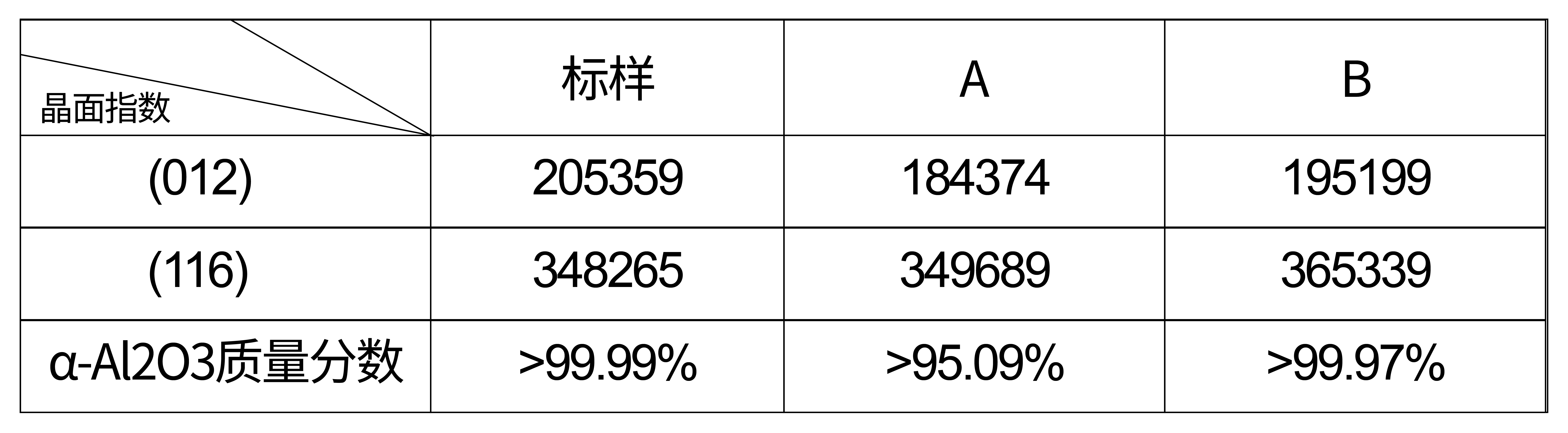 界FRINGE CLASS在煅燒氧化鋁粉檢測(cè)中的應(yīng)用(圖7)