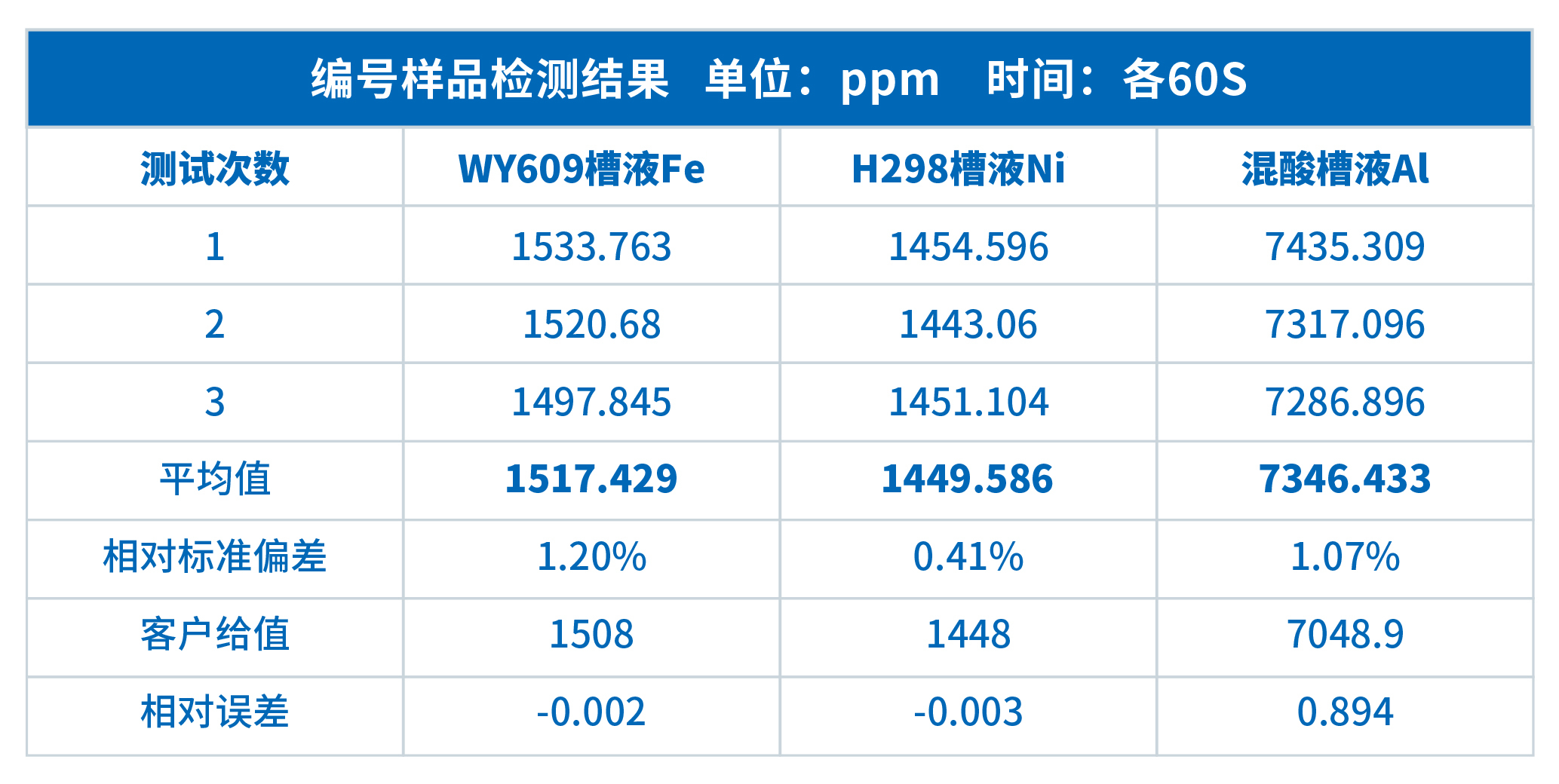 PeDX COAT鍍液分析儀在電鍍槽液檢測(cè)中的應(yīng)用(圖2)
