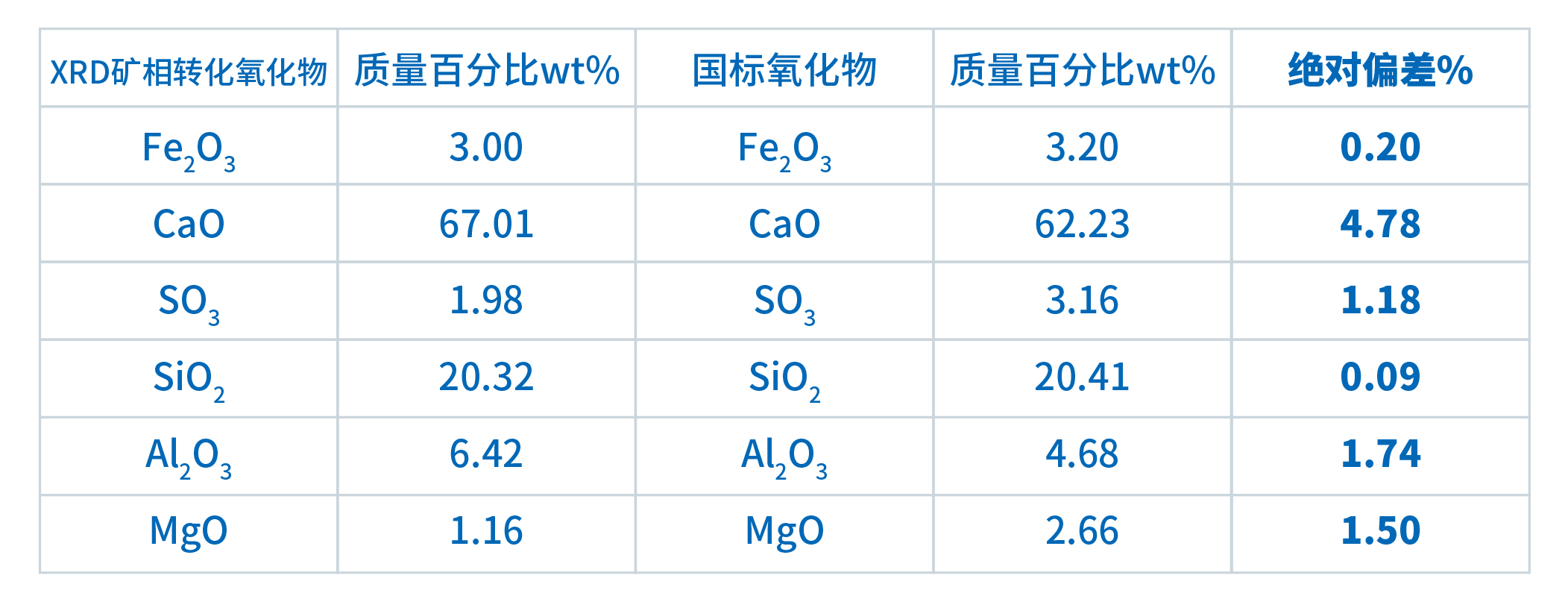 界FRINGE在水泥檢測中的應用(圖6)