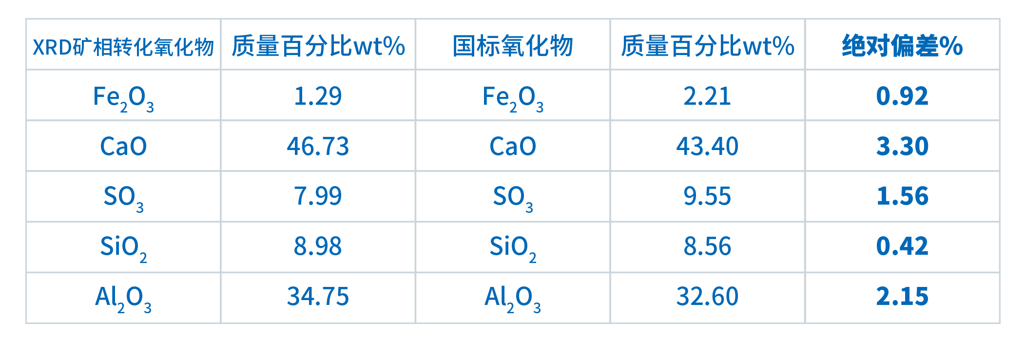 界FRINGE在水泥檢測中的應用(圖7)