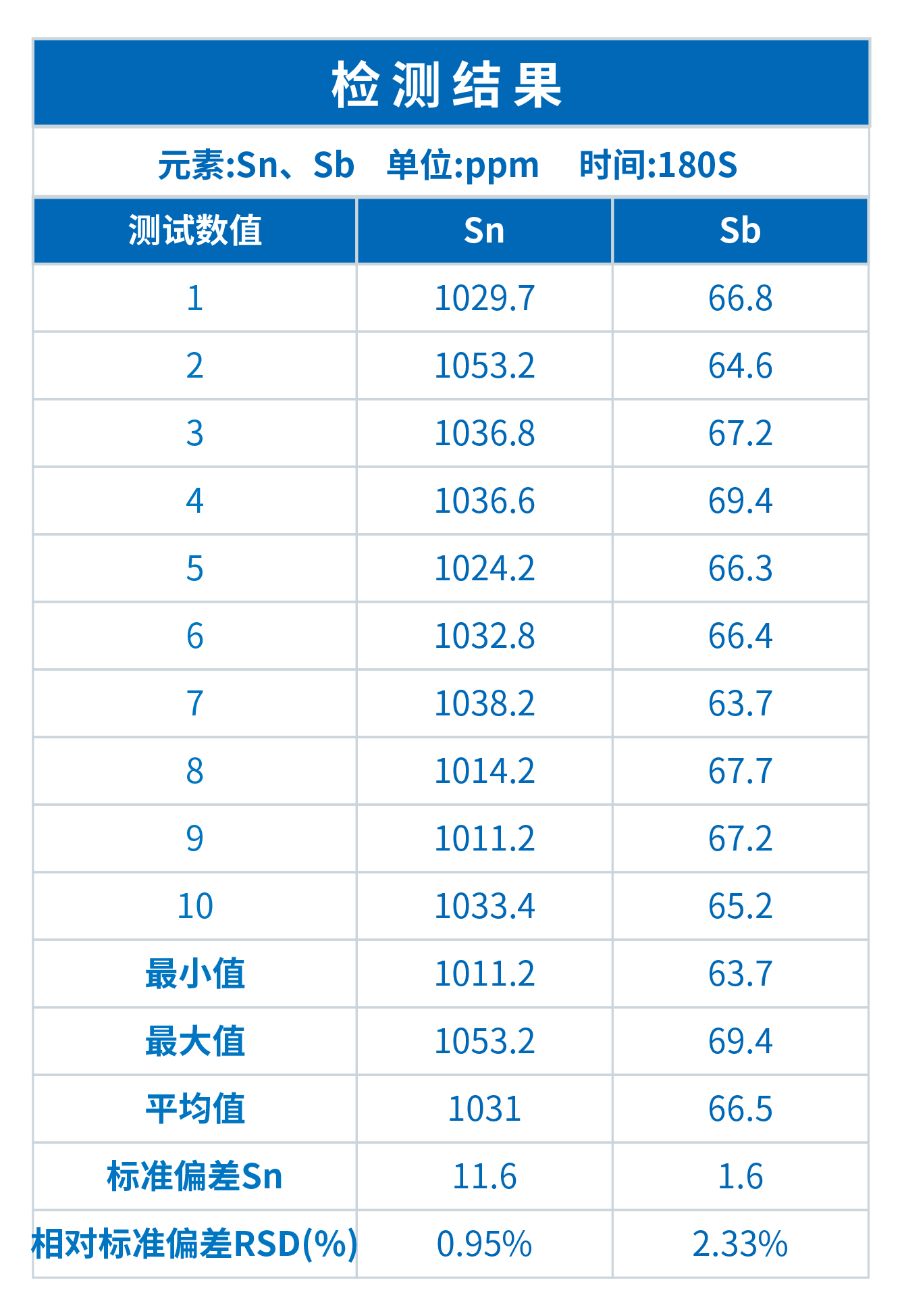 ScopeX在玻璃檢測中的應(yīng)用(圖1)