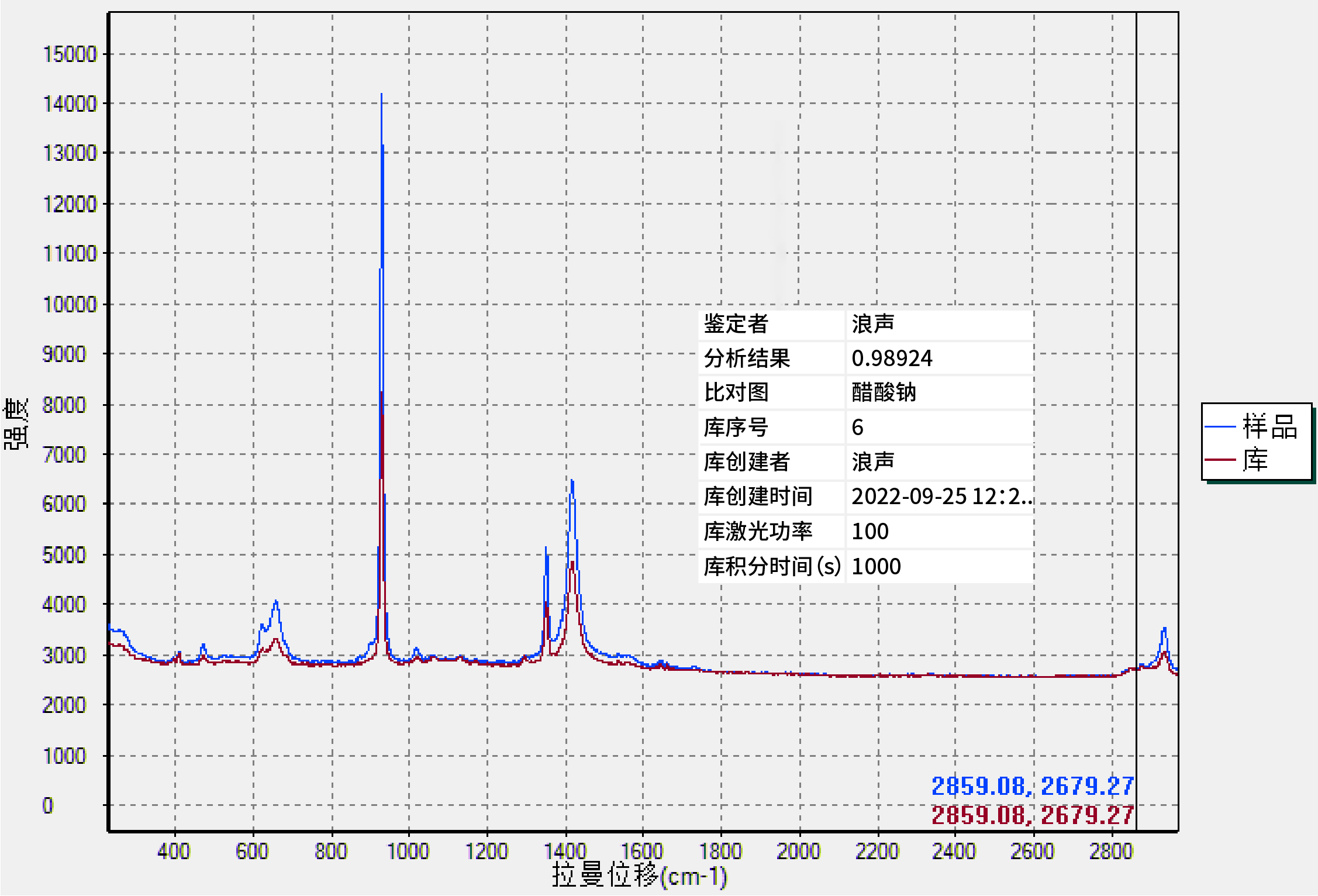 PeDX RAMAN在API檢測(cè)的應(yīng)用(圖1)