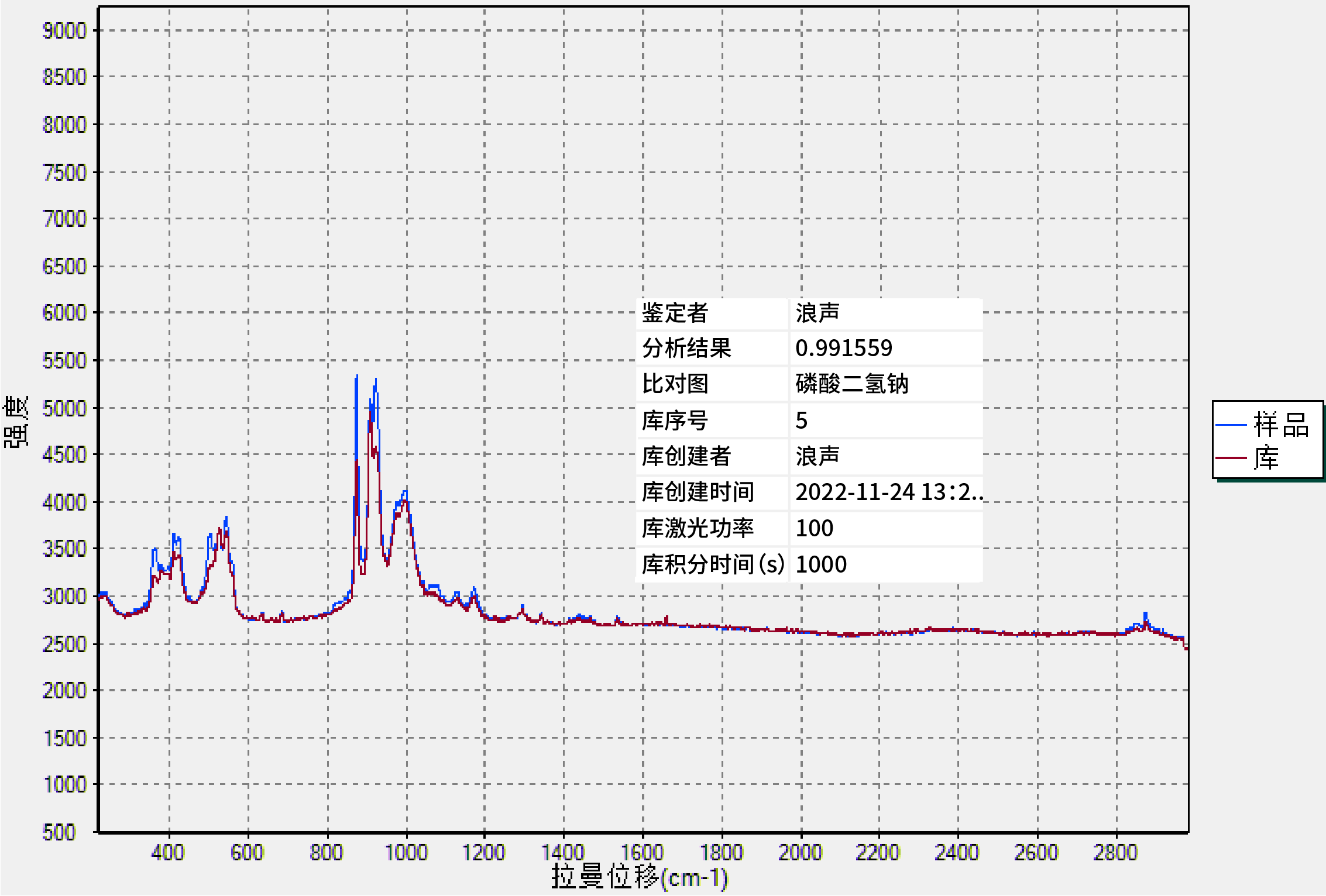 PeDX RAMAN在API檢測(cè)的應(yīng)用(圖2)