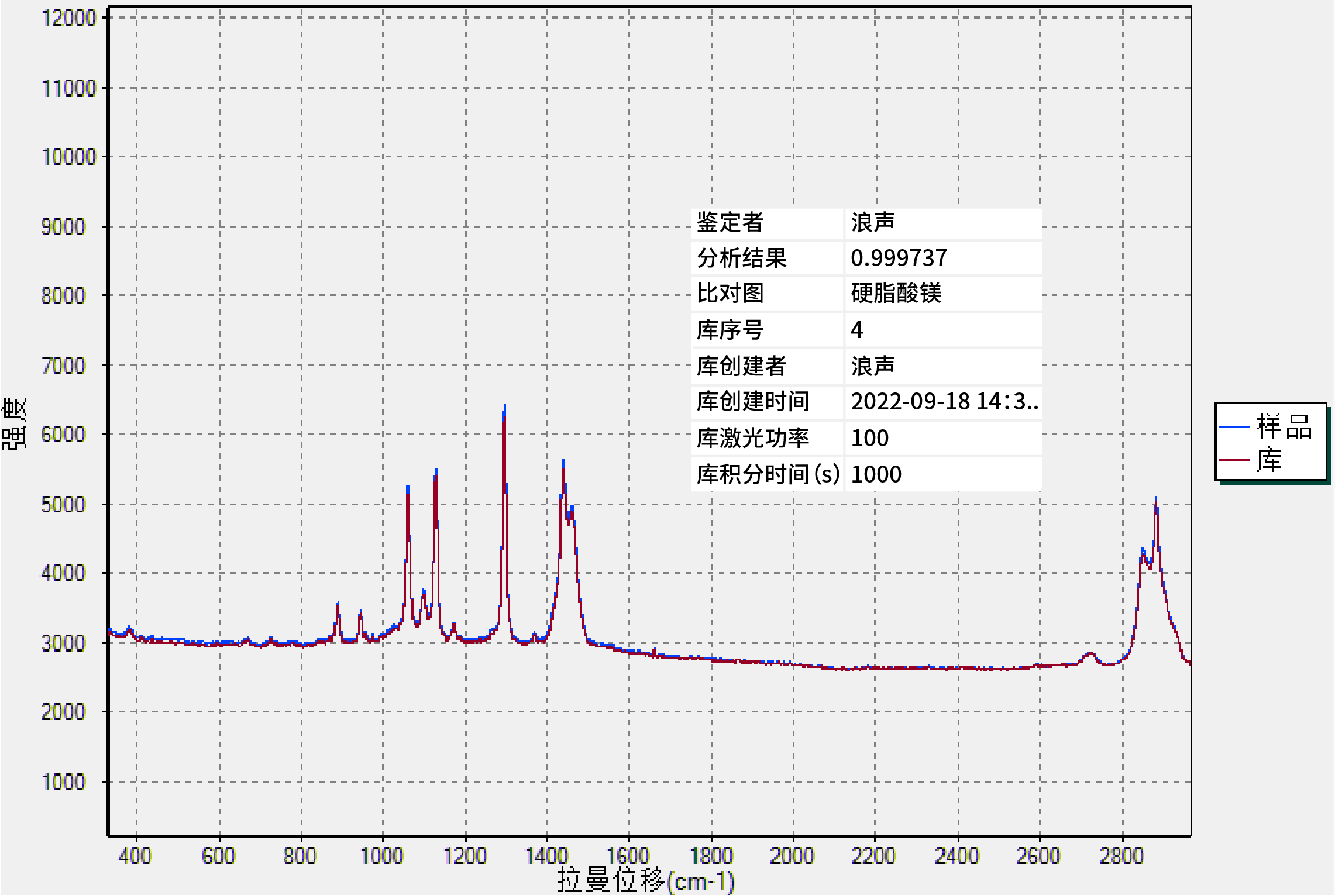 PeDX RAMAN在API檢測(cè)的應(yīng)用(圖3)
