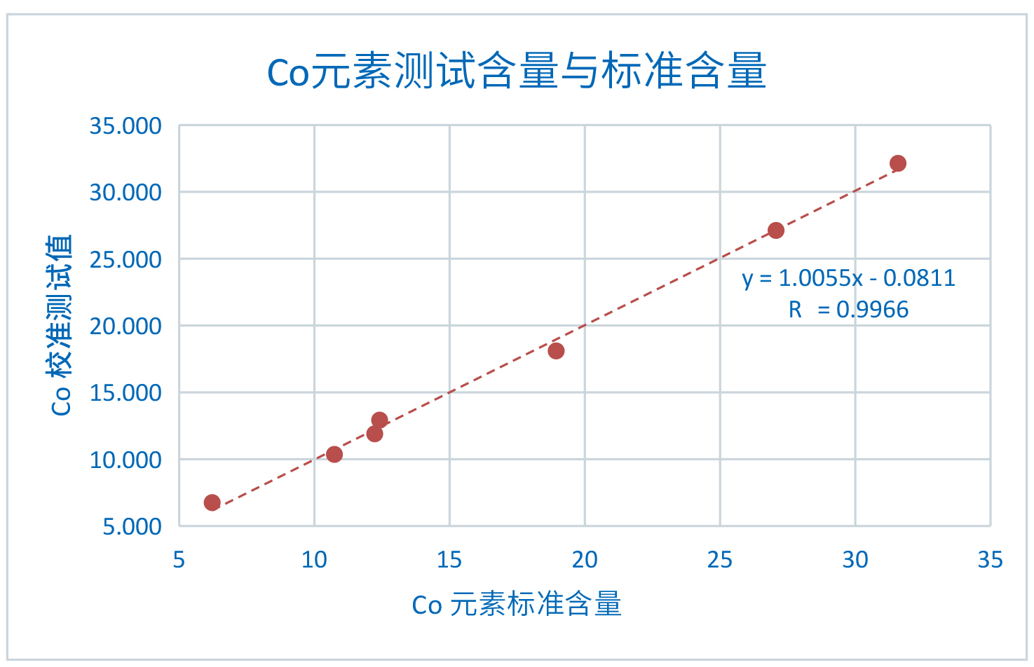 XRF在鋰電池回收檢測中的應用(圖2)