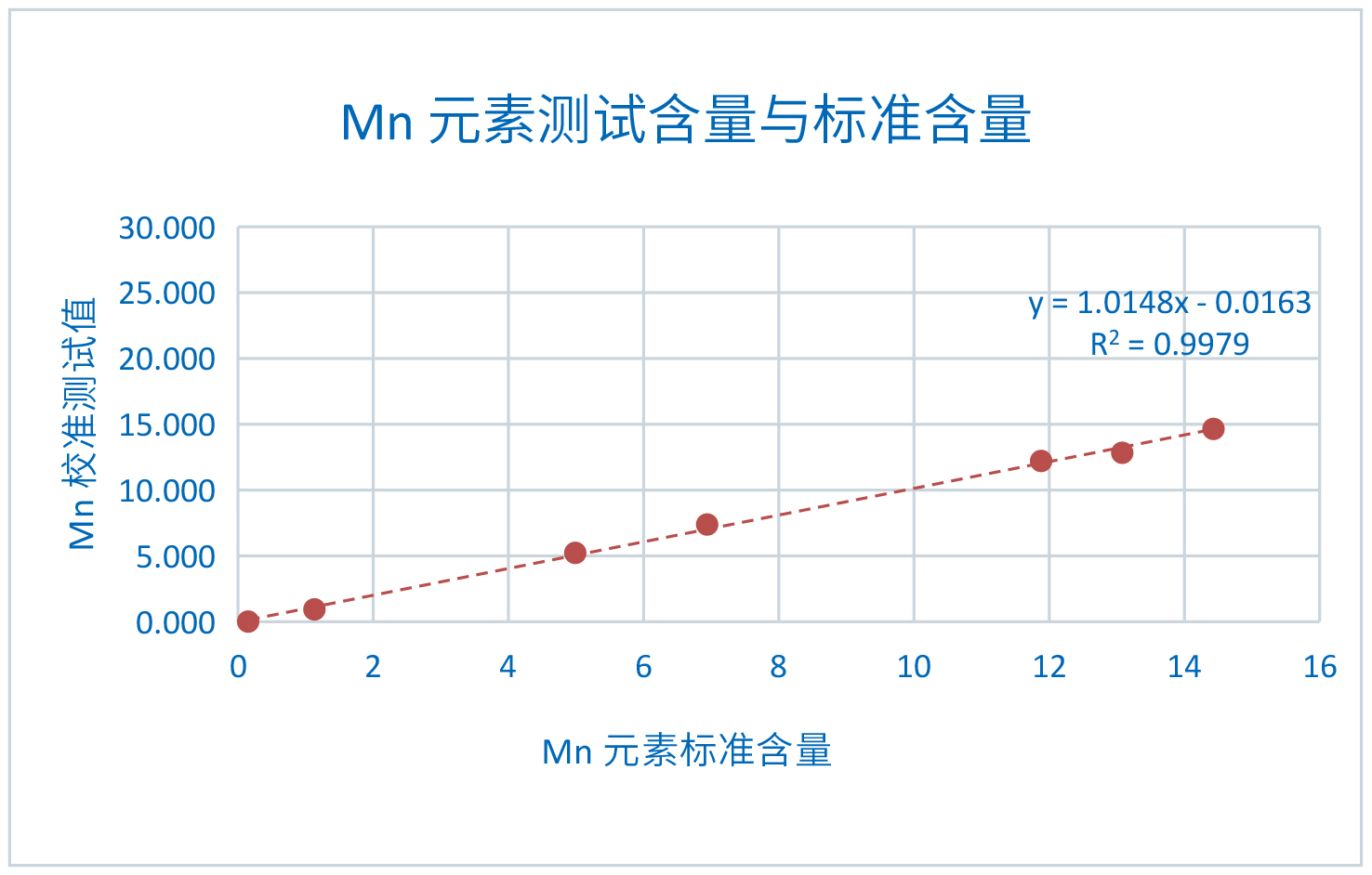 XRF在鋰電池回收檢測中的應用(圖3)