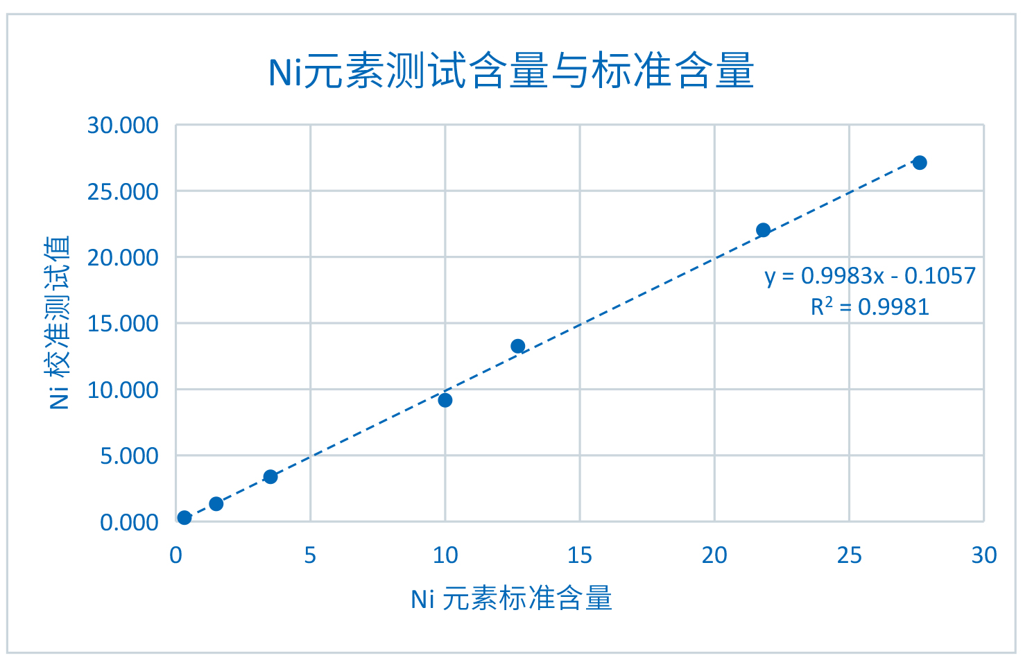XRF在鋰電池回收檢測中的應用(圖4)