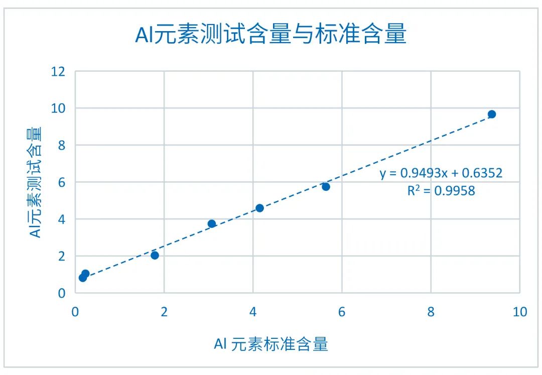 XRF在鋰電池回收檢測中的應用(圖5)