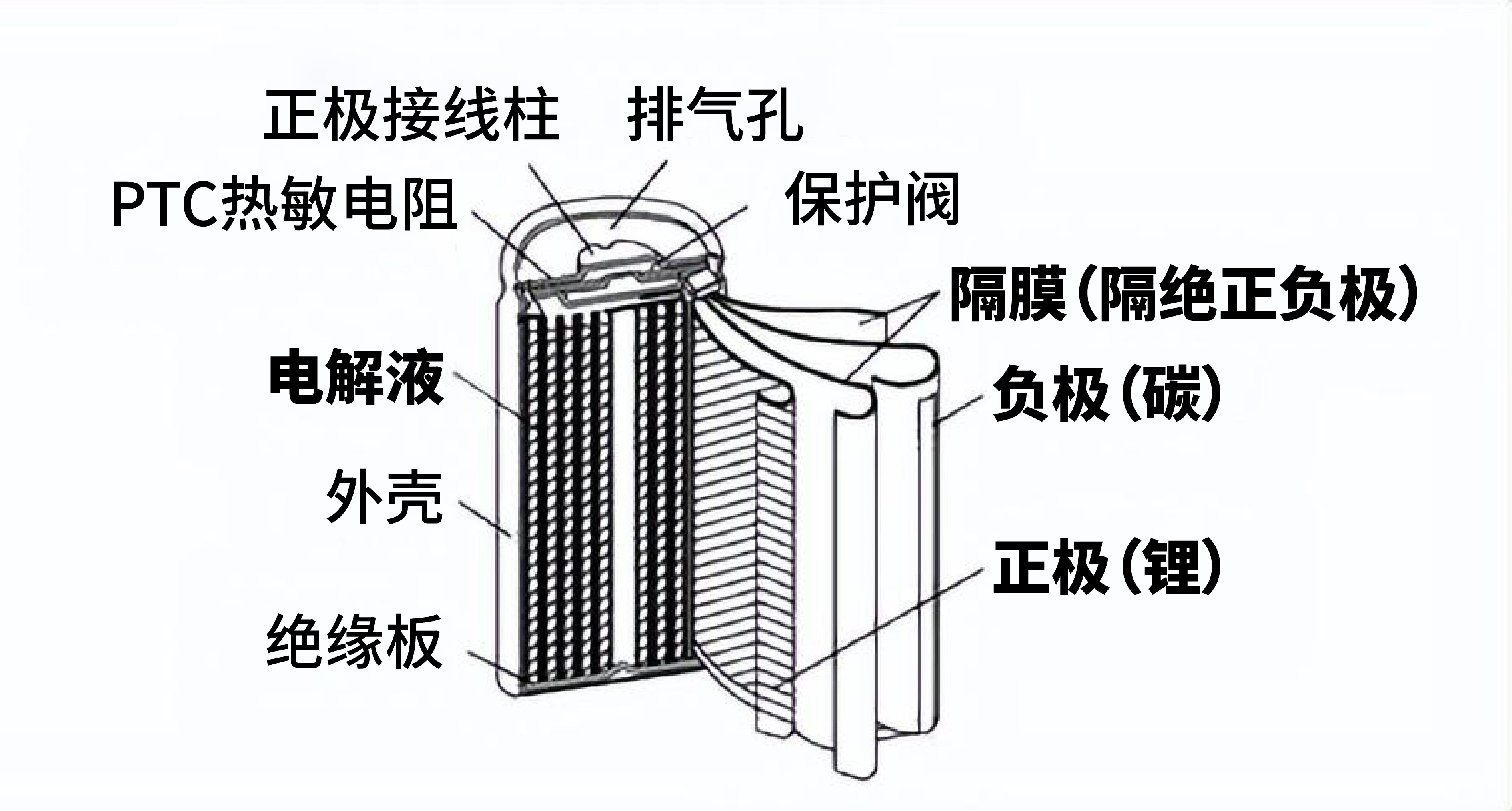 XRF在鋰電池回收檢測中的應用(圖1)