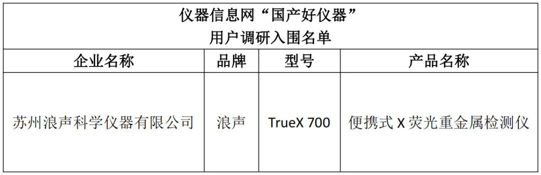 喜訊 | 浪聲TrueX入選第四屆 “國(guó)產(chǎn)好儀器”， 用戶(hù)說(shuō)好才是真的好！(圖2)