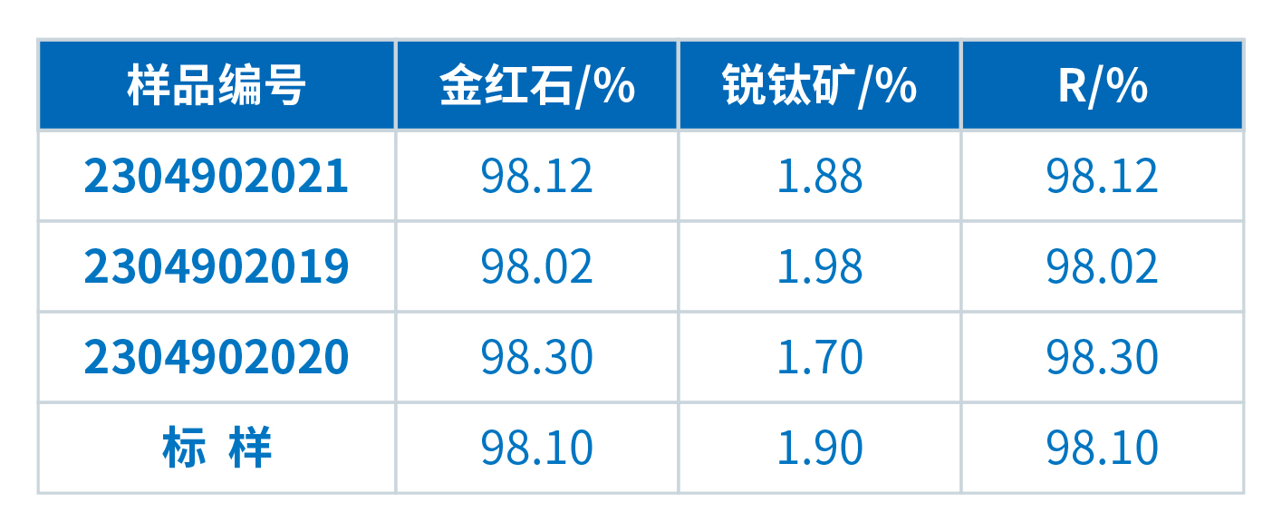 XRD在金紅石轉(zhuǎn)化率測(cè)定中的應(yīng)用(圖2)