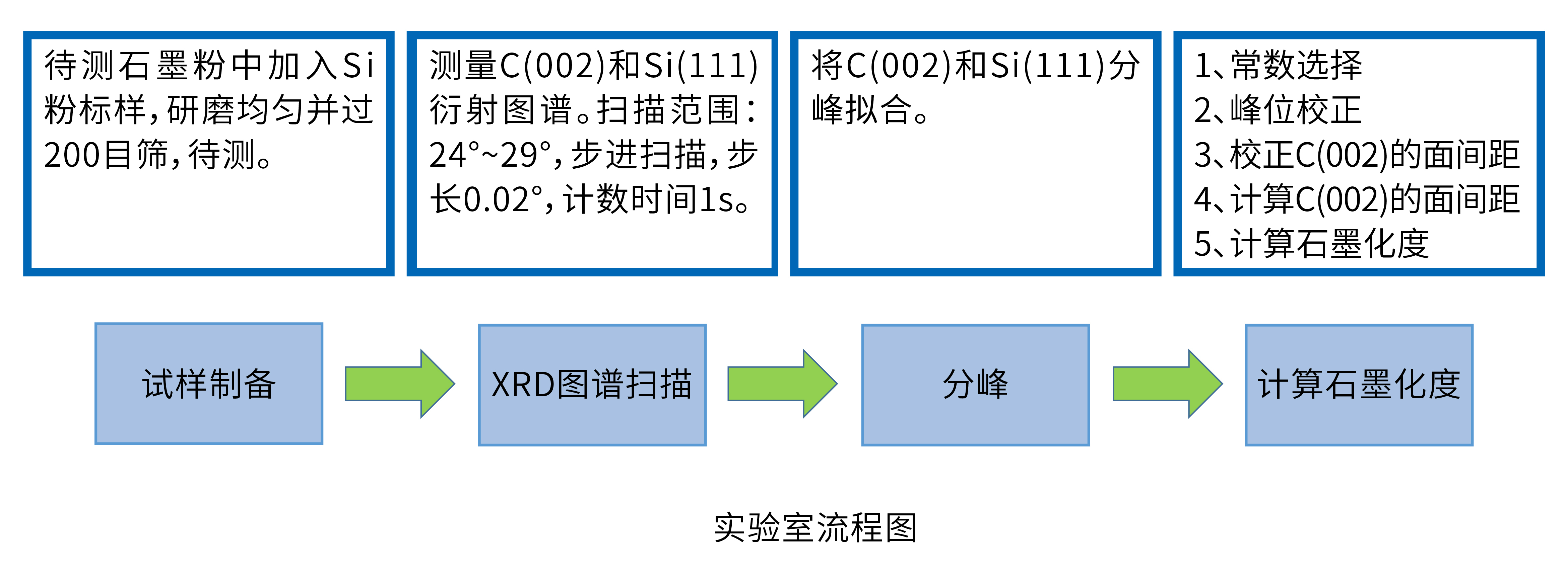 石墨粉的石墨化度測(cè)量(圖2)