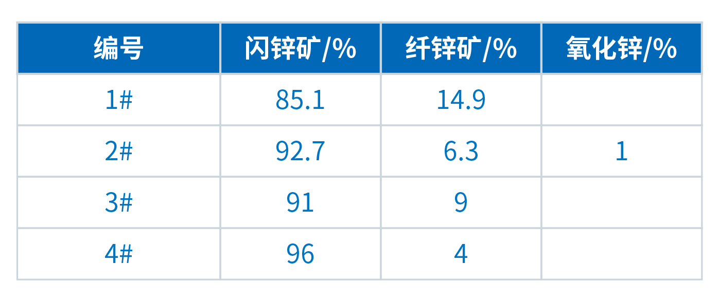 XRD在硫化鋅檢測(cè)中應(yīng)用(圖3)