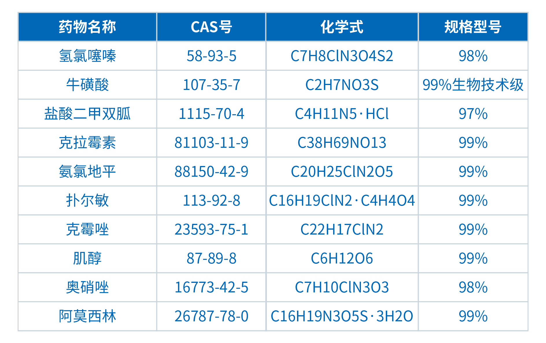 FRINGE CLASS在制藥行業(yè)的應用(圖2)