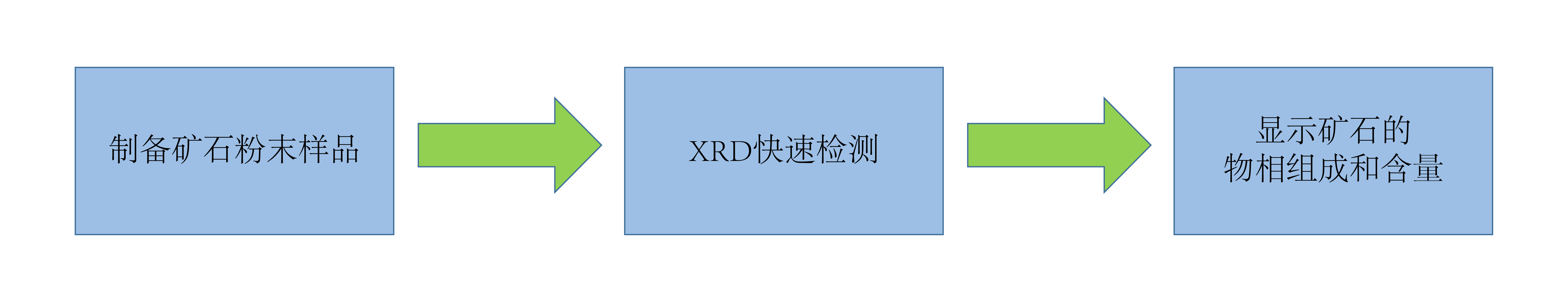 SHINE在鋰礦石開采方面的應(yīng)用(圖2)