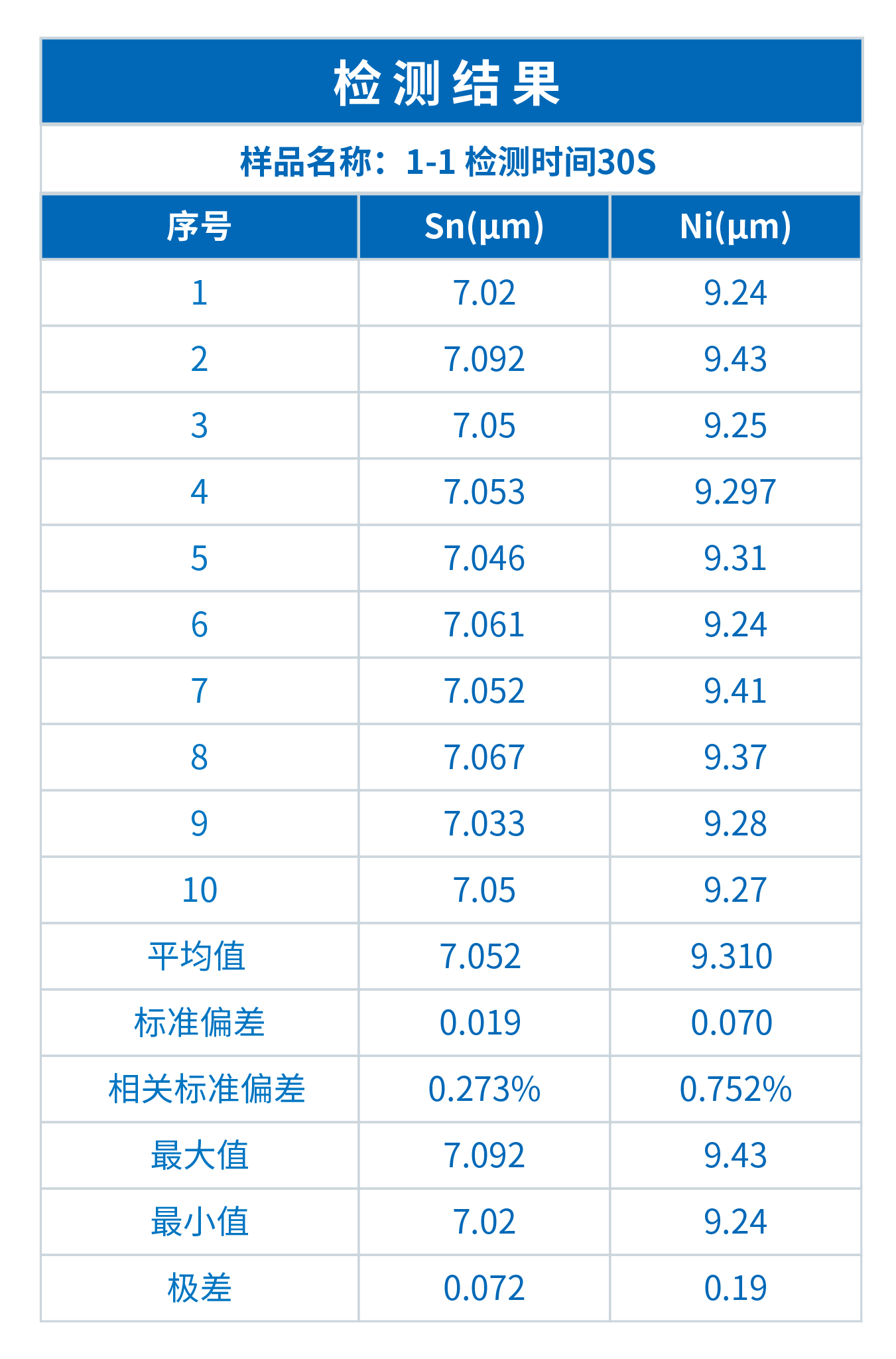 曉INSIGHT鍍層測厚儀在插針分析中的應(yīng)用(圖2)