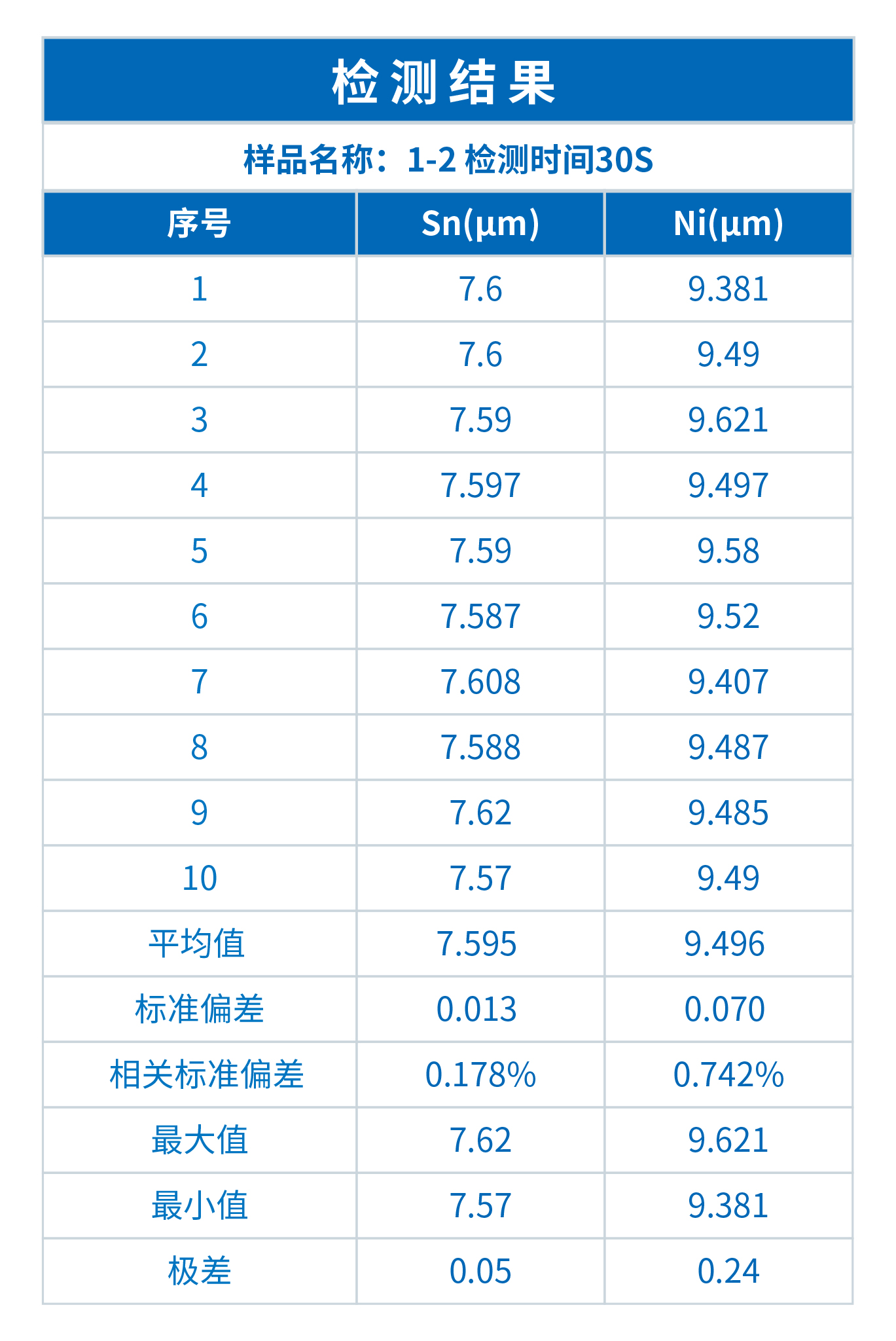 曉INSIGHT鍍層測厚儀在插針分析中的應(yīng)用(圖3)