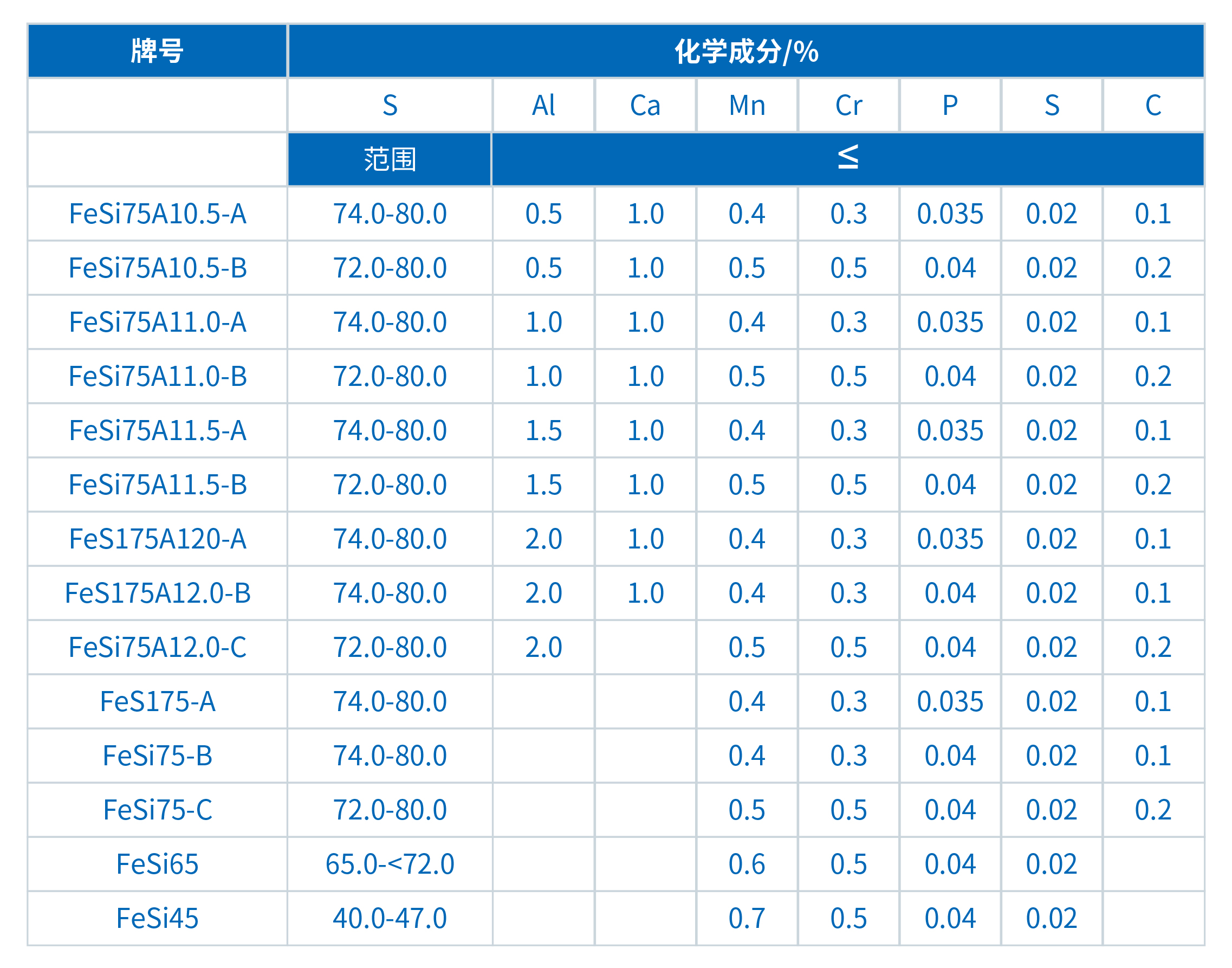 XRF在硅鐵行業(yè)中的應(yīng)用(圖2)